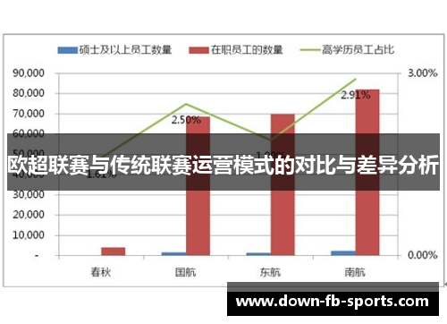 欧超联赛与传统联赛运营模式的对比与差异分析 欧超联赛与传统联赛运营模式的对比与差异分析