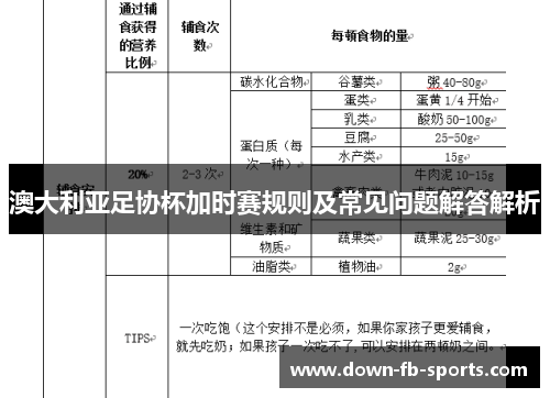 澳大利亚足协杯加时赛规则及常见问题解答解析