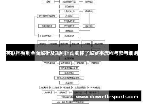 英联杯赛制全面解析及规则指南助你了解赛事流程与参与细则 英联杯赛制全面解析及规则指南助你了解赛事流程与参与细则