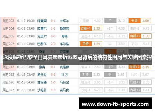 深度解析巴黎圣日耳曼屡屡折戟欧冠背后的结构性困局与关键因素探 深度解析巴黎圣日耳曼屡屡折戟欧冠背后的结构性困局与关键因素探