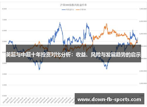 英超与中超十年投资对比分析：收益、风险与发展趋势的启示