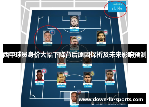 西甲球员身价大幅下降背后原因探析及未来影响预测