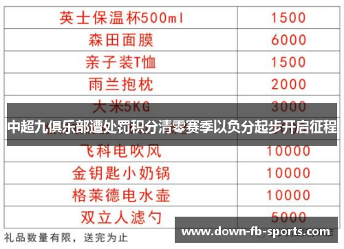 中超九俱乐部遭处罚积分清零赛季以负分起步开启征程