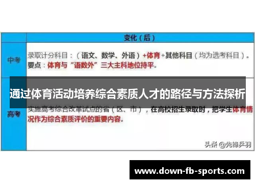通过体育活动培养综合素质人才的路径与方法探析 通过体育活动培养综合素质人才的路径与方法探析