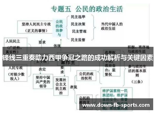 锋线三重奏助力西甲争冠之路的成功解析与关键因素 锋线三重奏助力西甲争冠之路的成功解析与关键因素