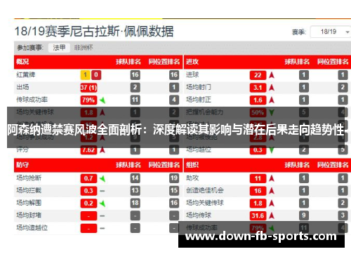 阿森纳遭禁赛风波全面剖析:深度解读其影响与潜在后果走向趋势性 阿森纳遭禁赛风波全面剖析:深度解读其影响与潜在后果走向趋势性